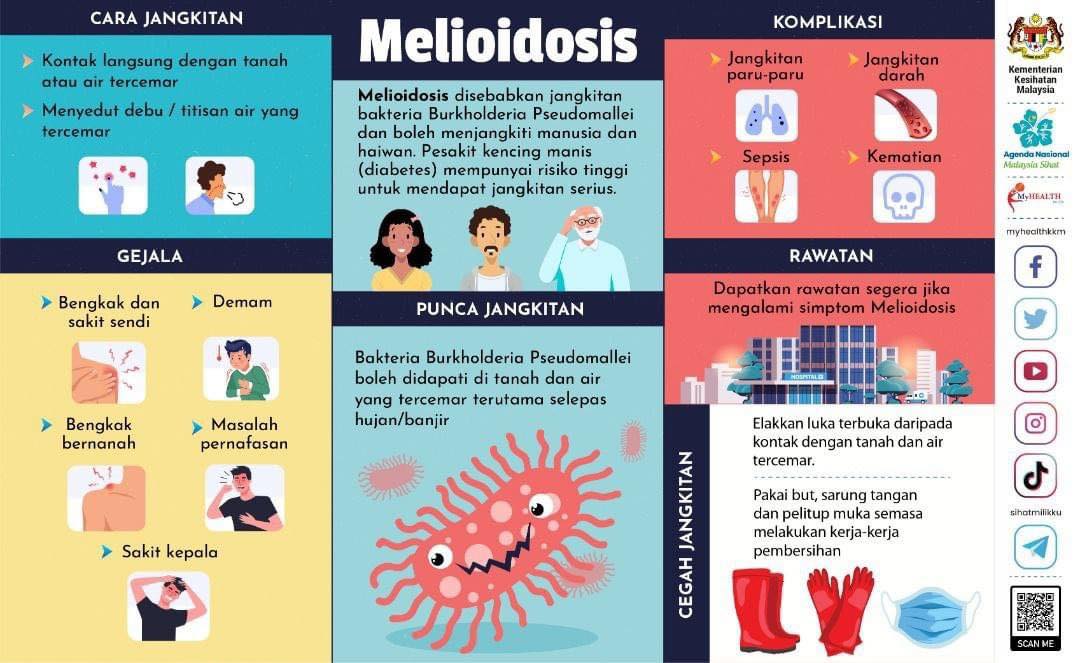 Langkah Langkah Mencegah Penyakit Bawaan Air Semasa Banjir Edisi 9