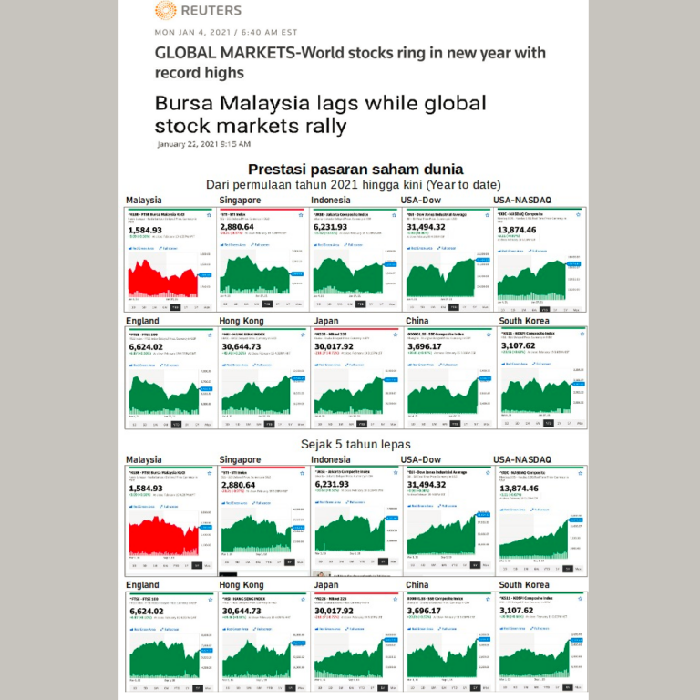 Pasaran saham lain prestasi naik, Bursa Malaysia antara ...