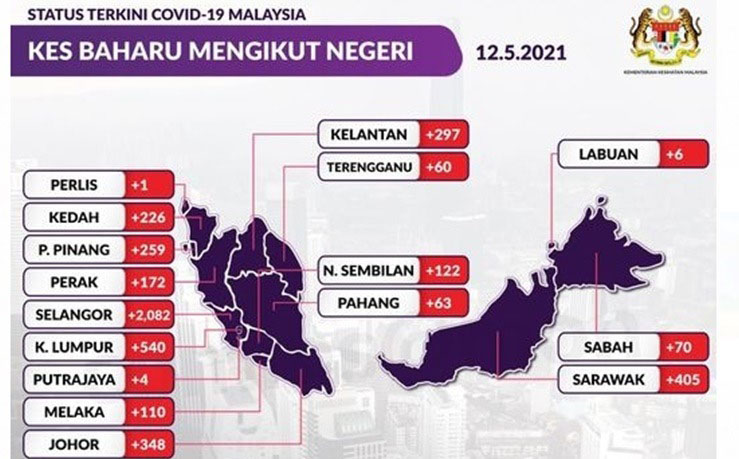 Covid19 Malaysia catat kes kematian tertinggi  Edisi 9