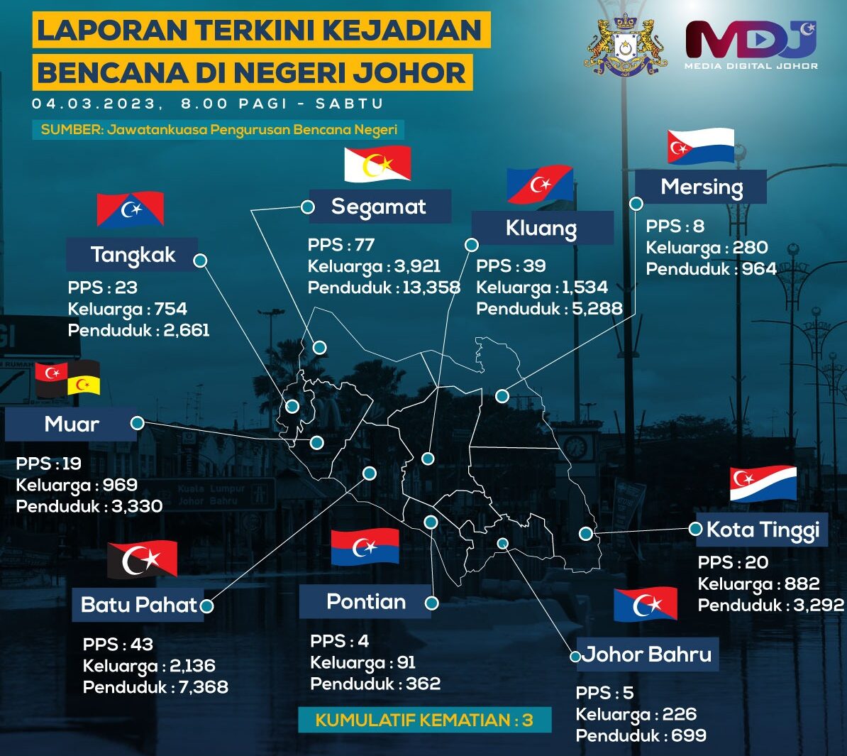 Mangsa Banjir Di Johor Meningkat Kepada 37,322 Orang | Edisi 9